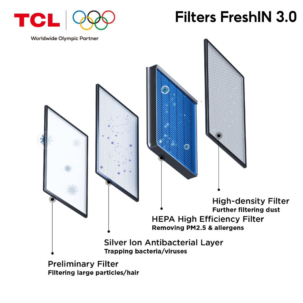 [Fresh In 2.0/3.0 FILTER]ใส้กรองสำหรับแอร์ TCL รุ่นFresh In 2.0 Series/3.0 Series ใส้กรอง 4 ชั้น