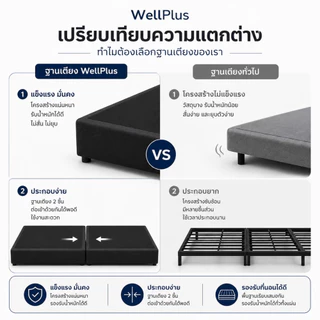 Wellplus รุ่น Violet เตียงนอน ฐาน โครงไม้เต็ง หุ้มด้วยหนัง PVC เกรดA กันฝุ่น แข็งแรงทนทาน