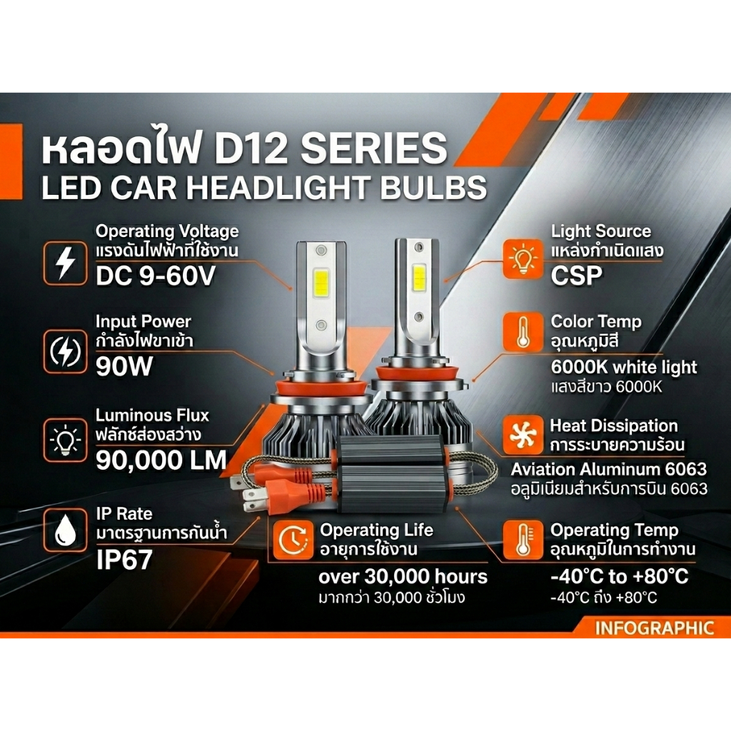 หลอดไฟหน้ารถ SERIES D12 H4,H7