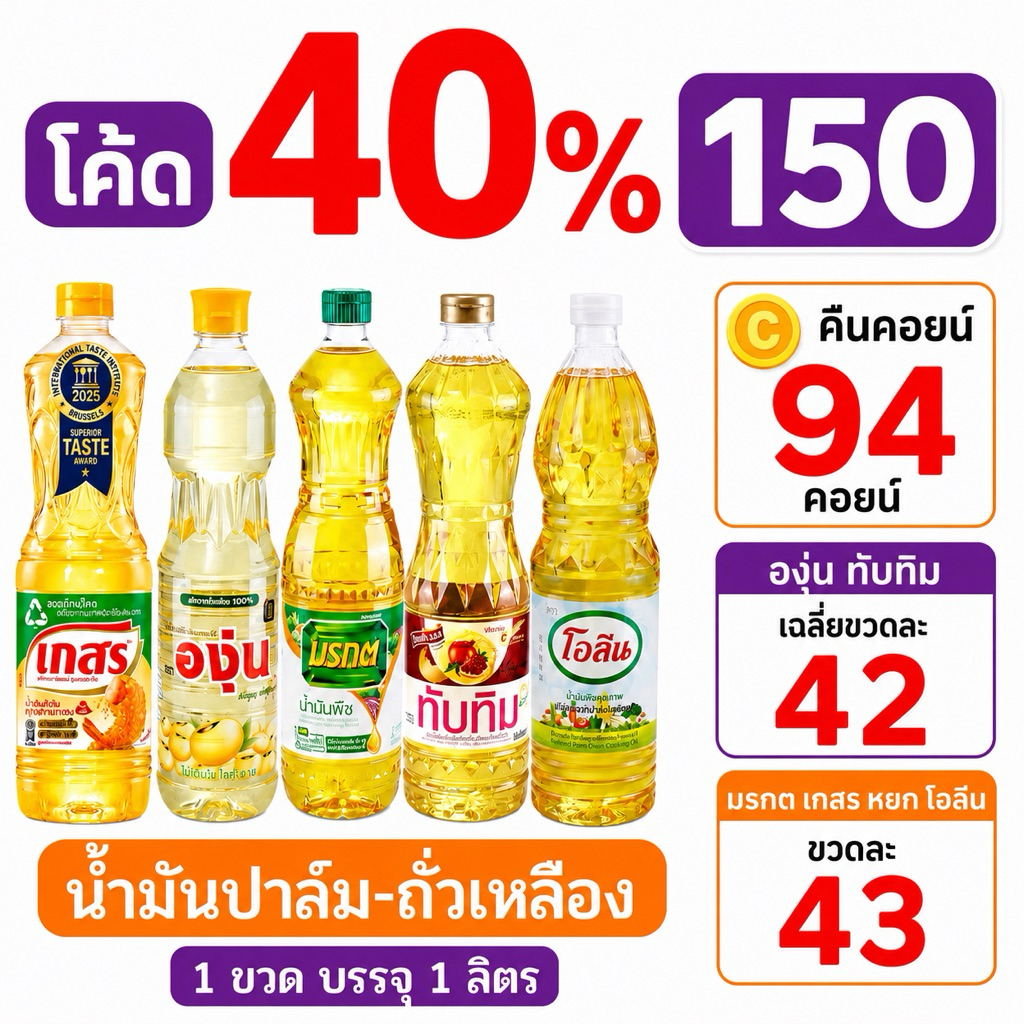 🔥โค้ดไลฟ์โหด-ป้ายเหลือง🔥น้ำมันขนาด1ลิตร=3ขวด คืนคอยน์94