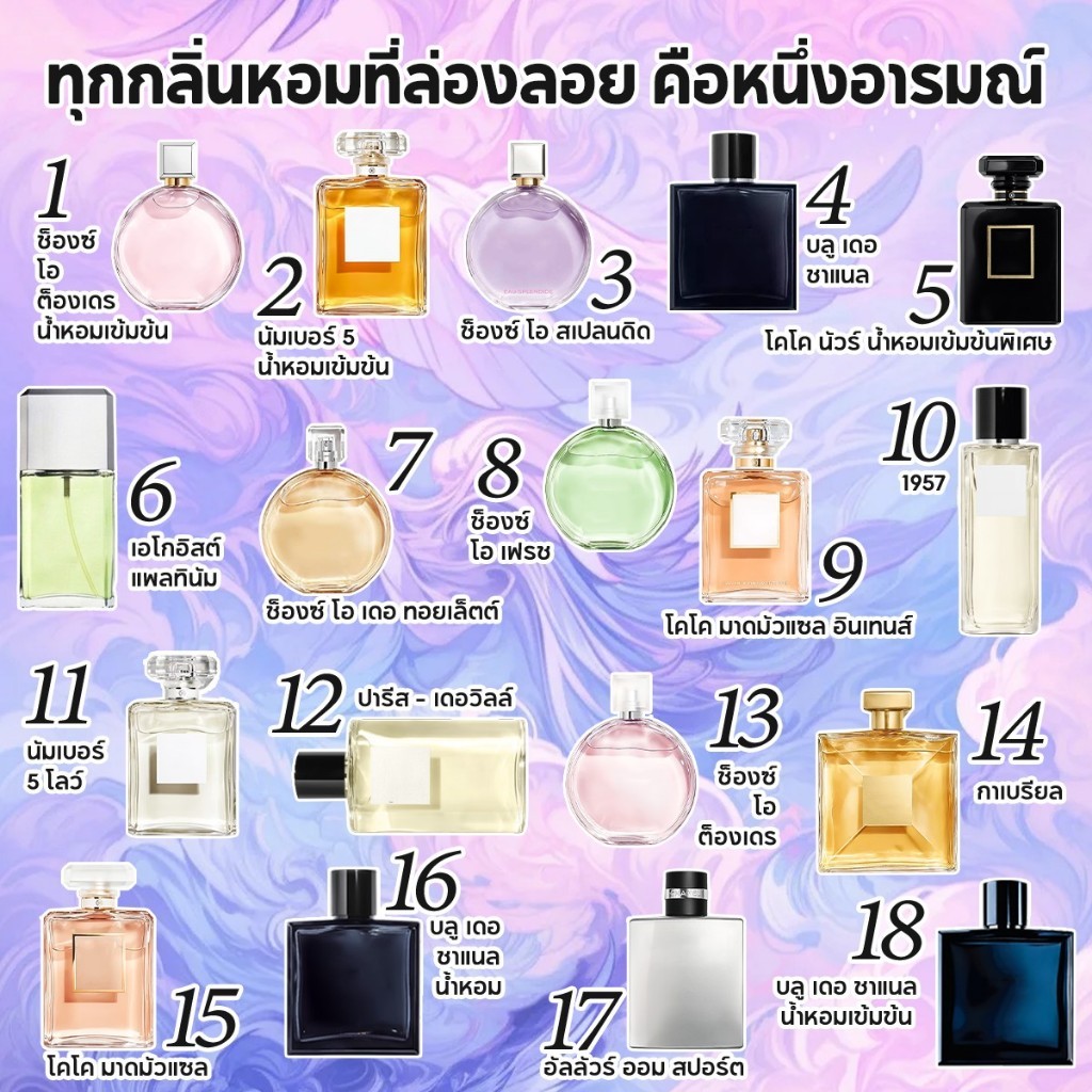 🎀น้ำหอมพกพา🎀 Bleu & Coco Mademoiselle & Homme Sport EDP/ EDT 2ml/5ml/10ml น้ำหอมยอดนิยม ขวดทดลองน้ำหอม