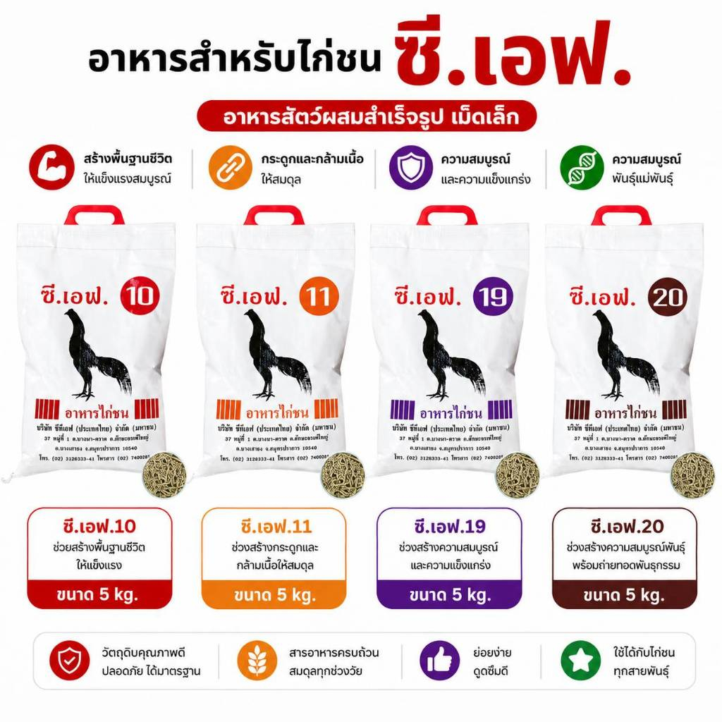 อาหารไก่ชนซี.เอฟ  CF Fighting Cock ขนาด 5 กิโลกรัม สำหรับไก่ชนและไก่พื้นพื้นเมือง ทุกสายพันธุ์