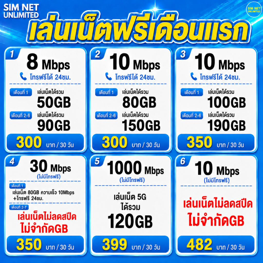 (เล่นฟรีเดือนแรก) ซิมเทพ Dtac รวมโปรเล่นเน็ตไม่อั้น (พร้อมใช้ฟรี dtac wifi ทุกแพ็กเกจ)