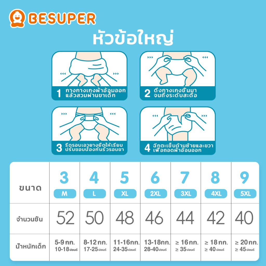 Besuper ผ้าอ้อมเด็ก แห้งสบาย ผิวไม่อับชื้น ซึมซับเร็ว ไม่รั่วซึม สำหรับทุกวัย👶 รูปที่ 6