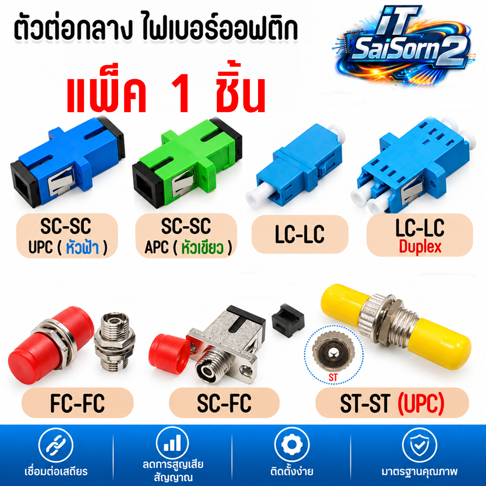ตัวต่อกลาง Fiber Optic Connector Adapter SC FC LC ST SM / DUPLEX จำนวน 1ตัว