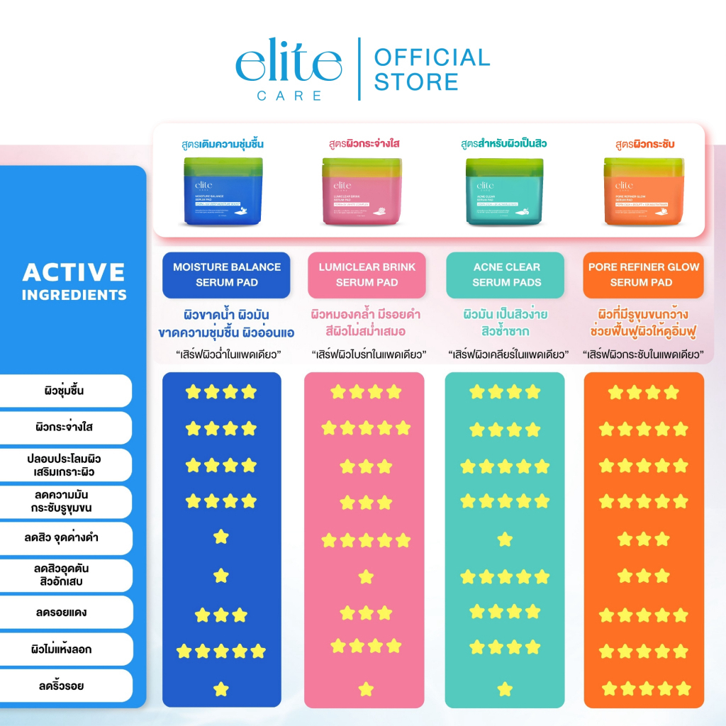 Elite Care سيروم باد PDRN / سيكا (60 قطعة × 2) — صورة 4