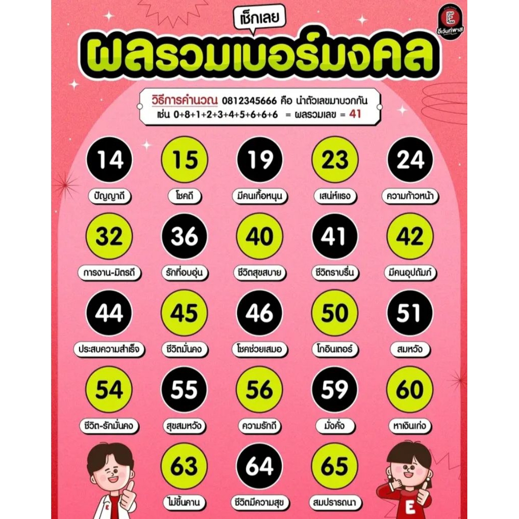 ซิมเติมเงิน ais ผลรวมดี ส่งฟรี เบอร์สวย   เลือกเบอร์ได้