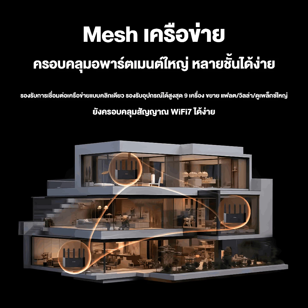 🔥รับประกัน 5 ปี🔥เร้าเตอร์ใส่ซิม 9900mbps WiFi7 5000㎡ความคุ้มครองสุดยอด ใช้ได้กับซิมทุกเครือข่าย ไม่ติดตั้ง เราเตอร์ - รูปที่ 4