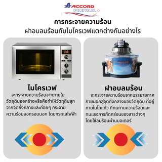 Accord Prevail ฝาอบลมร้อน โถแก้ว ขนาด 12 ลิตร รุ่น AC-523
