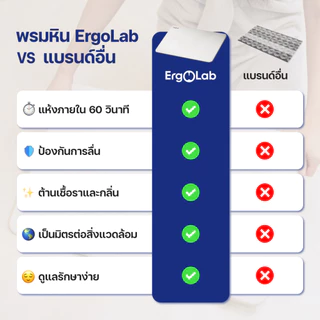 ErgoLab Stone Bath Mat พรมหินเช็ดเท้า ดินเบาธรรมชาติ กันลื่น ดูดซับน้ำทันที แห้งเร็ว ป้องกันเชื้อรา ทำความสะอาดง่าย