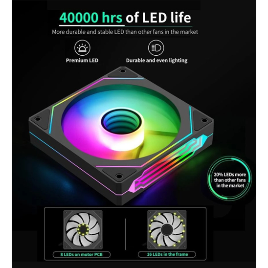 Segotep NR12 ARGB Cooler Case 120mm – Fan Casing 12cm Version PWM ของแท้ศูนย์ไทย ราคา ถูกที่สุด ดีลบีเคเค แกลเลอรีภาพที่ 2