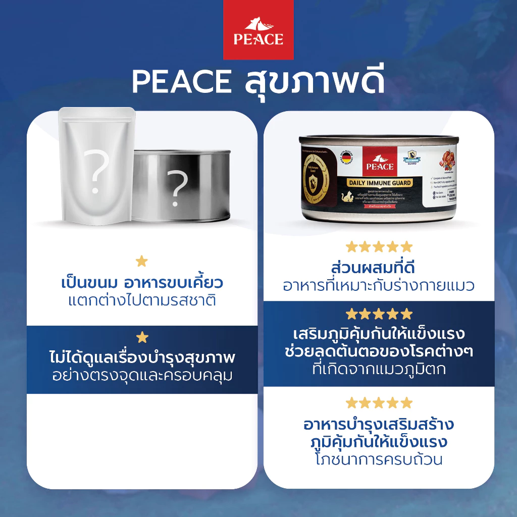 IG Peace Chicken Souffle 1 กระป๋อง thumbnail 6