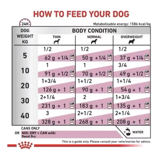 Royal Canin Renal Dog Can 410g อาหารกระป๋องสุนัขโรคไต ชนิดเปียก