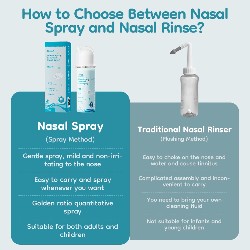 Dr.isla สเปรย์น้ำเกลือพ่นจมูก 60 mL เหมาะสำหรับเด็กแรกเกิด น้ำทะเลธรรมดาไอโซโทนิก 0.9% ความรู้สึกอ่อนโยน NS60