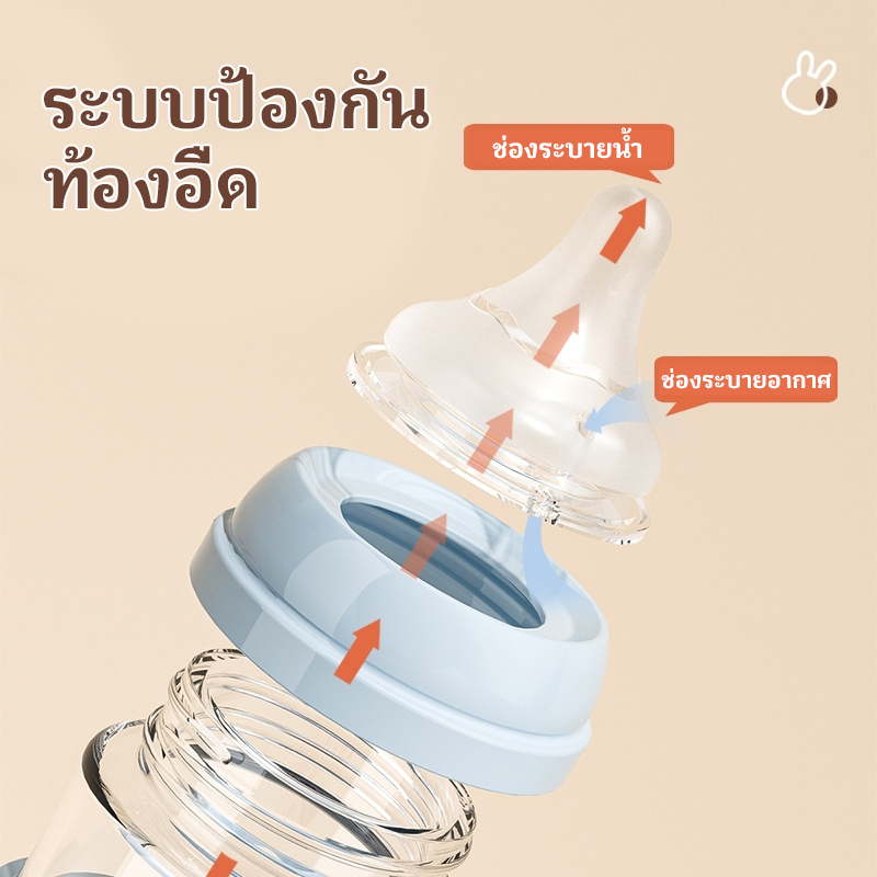 Comboer ขวดนมแก้วสำหรับเด็กแรกเกิด ขนาด 5.0 ซม. 80/160/240 มล（มีหัวนมทดแทนมาให้） ราคา ถูกที่สุด ดีลบีเคเค แกลเลอรีภาพที่ 5