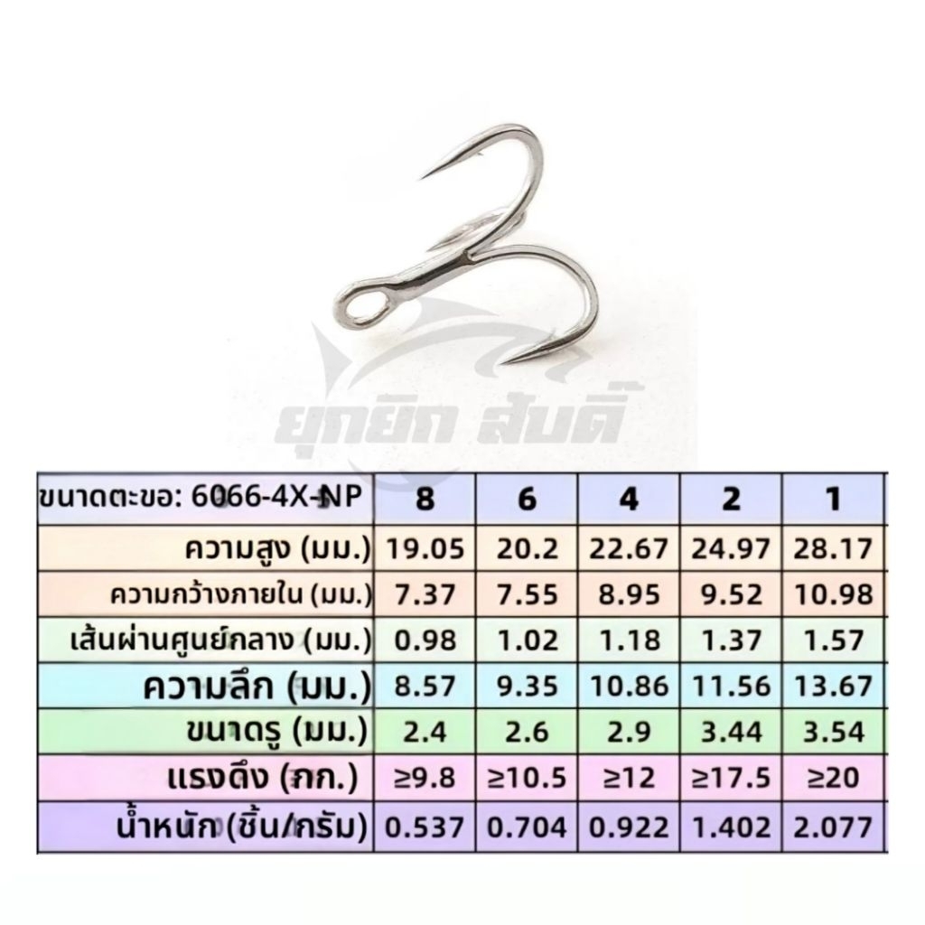 เบ็ด​สามทาง แข็ง4X เคลือบผิว คม เบา แข็งแรง​ ทนสนิม รหัสNP-6066 - รูปที่ 3