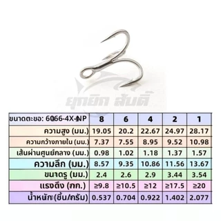 เบ็ด​สามทาง แข็ง4X เคลือบผิว คม เบา แข็งแรง​ ทนสนิม รหัสNP-6066