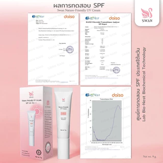 กันแดดพี่แป้ง Nature-Friendly UV Cream SPF 50+ PA++++