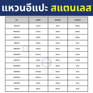 แหวนอีแปะ แหวนรองน็อต สแตนเลส 304 M3-24 Plain Washer Stainless 304