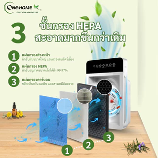 ONEHOME เครื่องฟอกอากาศ Air Purifier เครื่องฟอกอากาศฟังก์ชั่นภาษาไทย กรองฝุ่น ควัน และสารก่อภูมิแพ้ ไรฝุ่น รับประกัน3ป