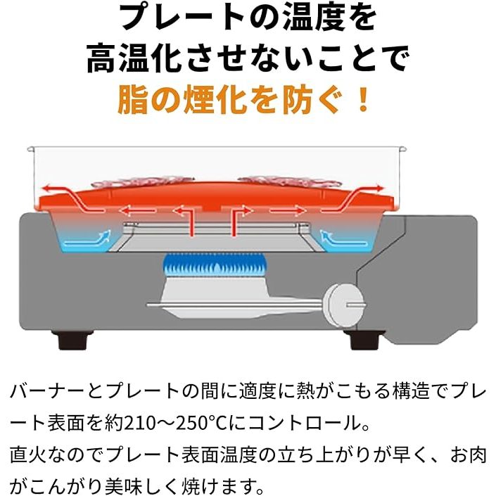 ✅โค้ดลด25% เหลือ 2092✅ รุ่นใหม่ 2025 เตาปิ้งย่าง เตาย่างไร้ควัน Iwatani Smokeless Yakiniku (CB-SLG-3) - รูปที่ 3