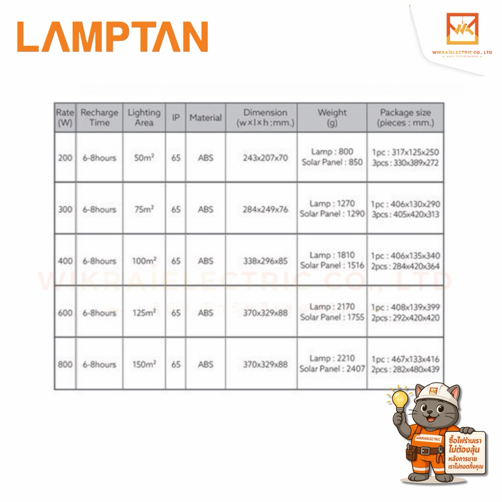 (รุ่นใหม่แผงMONO) LAMPTAN SOLAR FLOODLIGHT รุ่น PAX GEN2 ขนาด 200w 300w 400w 600w 800w แสงขาว Spotlight Solar ราคา ถูกที่สุด ดีลบีเคเค แกลเลอรีภาพที่ 4