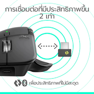 ⚡️เมาส์ไร้สายรุ่นใหม่⚡️Logitech MX Master 4 Ergonomic Wireless Mouse with Advanced Performance