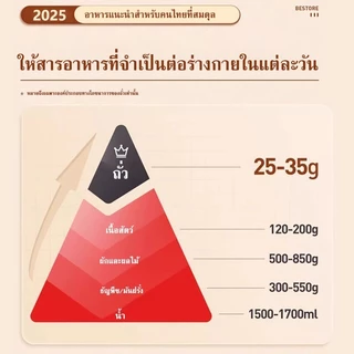 🌰แมคคาเดเมีย ถั่วแมคคาเดเมียคัดพิเศษ แมคคาเดเมีย 200g 500g 1000g เม็ดใหญ่ เต็มเปี่ยมด้วยสุขภาพ อร่อยและมีประโยชน์