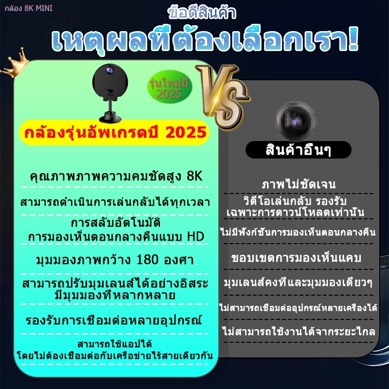【มุมกว้างพิเศษ 360°】 4K/Full HD กล้องวงจร กล้อง 360 องศา ก้องวงจรปิด วงจรปิด thumbnail 3