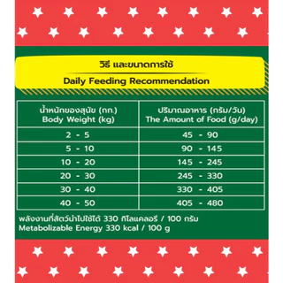 บิงโก สุนัขโต 3 mix และรวมรส (20kg) โฉมใหม่