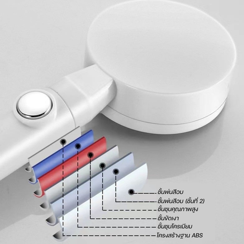 ฝักบัวอาบน้ำ ฝักบัวแรงดันสูงปรับได้ 5 ระดับ - รูปที่ 2