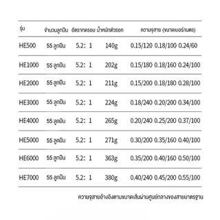รอกสปินนิ่ง รอกตกปลา แรงลากสูง 55kg กก 18+1 1คาร ์บอนเหยื ่อฉายซ ้ายขวามือตกปลา Reel กันสนิม ตกปลาครบชุด ชุดตกปลา