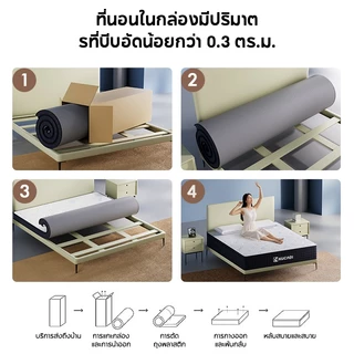 KUCADI ที่นอนสปริง ที่นอนสปริงอัดอิสระแบบเงียบ ผ้าไหมน้ำแข็งกันไรฝุ่น (90ซม./105ซม/160ซม./180ซม.) ความหนา 20/32ซม.