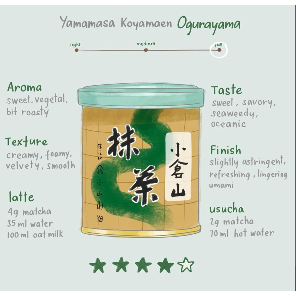 Ogurayama Matcha By Yamamasa Koyamaen พร้อมส่ง