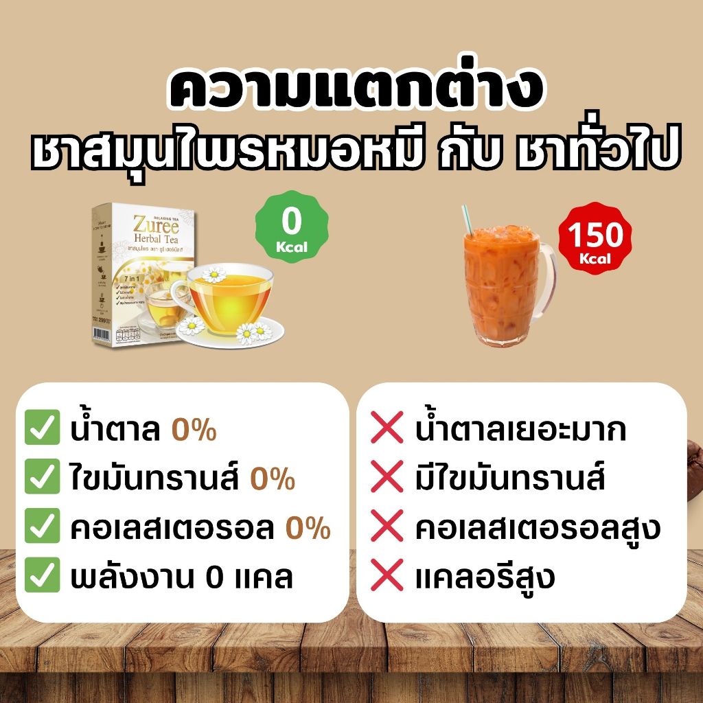 ชาสมุนไพรหมอหมี ซูรี เฮอร์เบิล ที สมุนไพรจากธรรมชาติ 100% สูตรผ่อนคลาย ไม่มีคาเฟอีน ไม่เติมน้ำตาล - รูปที่ 3