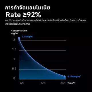 Petology เจลดับกลิ่นสำหรับห้องน้ำแมว CATLINK C70