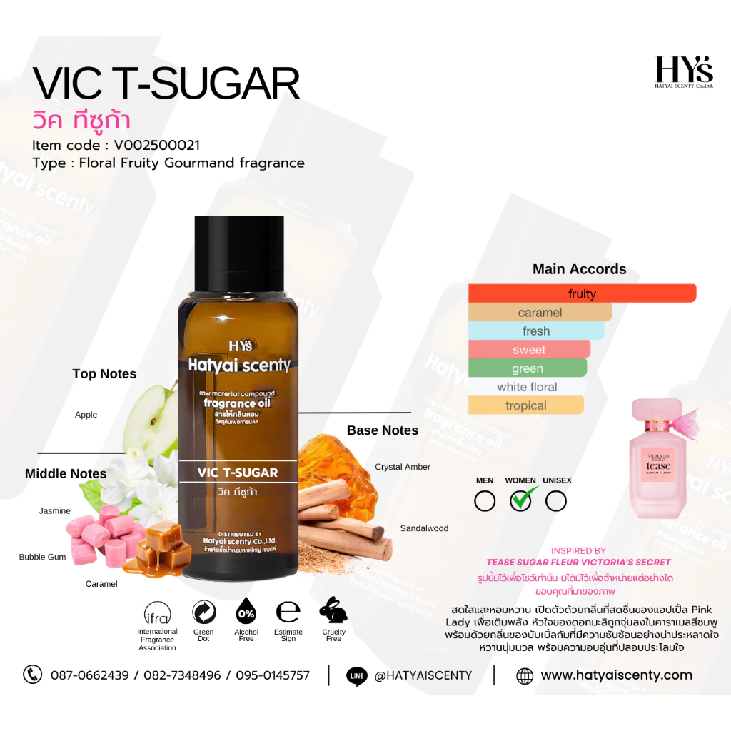 หัวเชื้อน้ำหอม กลิ่น VIC T-SUGAR วิค ทีซูก้า