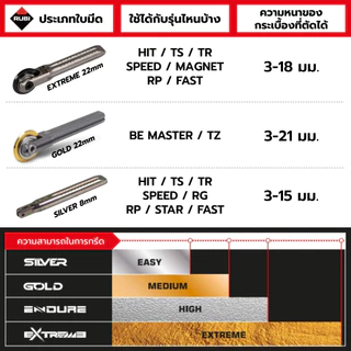 RUBI ใบมีดกรีดกระเบื้อง Scoring Wheel Series