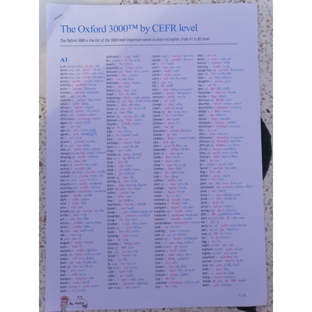 ชีทคำศัพท์​ Oxford​ 3000​ พร้อมคำอ่าน​ คำแปล (แยก Level)