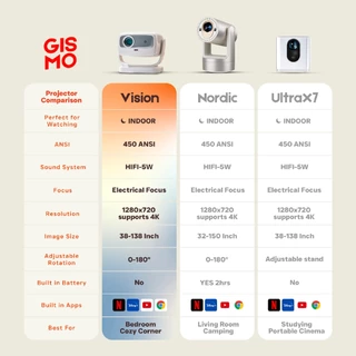 [24HR ส่งทันที] GISMO📍 Vision 4K Projector โปรเจคเตอร์ ความสว่างสูง 450 ANSI Built-In Andriod 9.0 HI-FI 5W