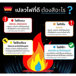 ฝาเตา เฟืองเตาแก๊ส KB8 อะไหล่ (งานไทยแท้ 100%)