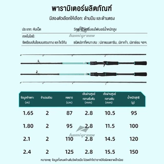 Hamigreen ชุดคันเบ็ดตกปลา เบ็ดตกปลาครบชุด ชุดรอกตกปลา คันเบ็ดคาร์บอน 5ft/6ft/7ft ครบชุด คันเบ็ดตกปลา รอกโลหะ AC2000