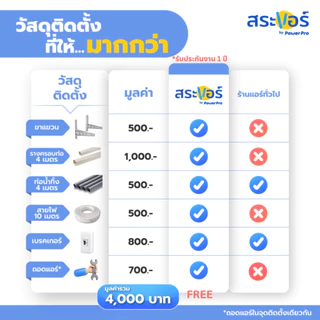 [ส่งโดยช่าง] แอร์ ChiQ ติดผนัง อินเวอร์เตอร์ รุ่น CSDC ประหยัดไฟ เบอร์ 5 เย็นเร็ว เงียบ R32 พร้อมติดตั้งทั่วประเทศ