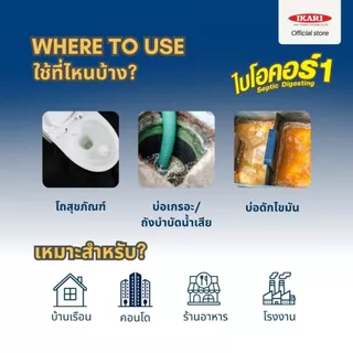 Biocore จุลินทรีย์แก้ส้วมตัน (ขนาด 100 กรัม) : ย่อยสลาย แก้ปัญหาท่อตัน ส้วมตัน ลดการอุดตันของท่อ