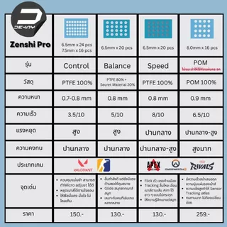 [โค้ดคุ้มลด 20%] Dekay Zenshi PRO Series Universal Dots Dot Mouse Feet Mouse Skates Skate PTFE POM