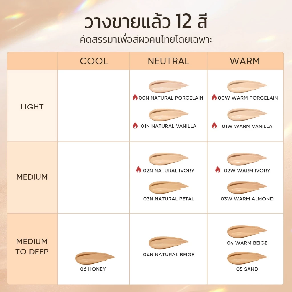 SKINTIFIC Cover All Perfect Air Cushion รองพื้น คุชชั่น ปกปิดแน่น กันน้ำ คุมมัน 12 ชม. ผิวเนียน ปกป้องผิวจากแสงแดด thumbnail 9