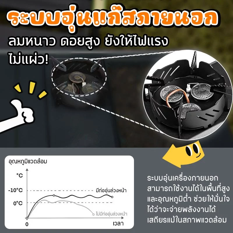 เตาแก๊ส IGT ครึ่งยูนิต 7500W กันลม พกพาได้ มีท่ออุ่น กลับกระป๋องได้ ใช้กับโต๊ะแคมป์ปิ้ง thumbnail 6