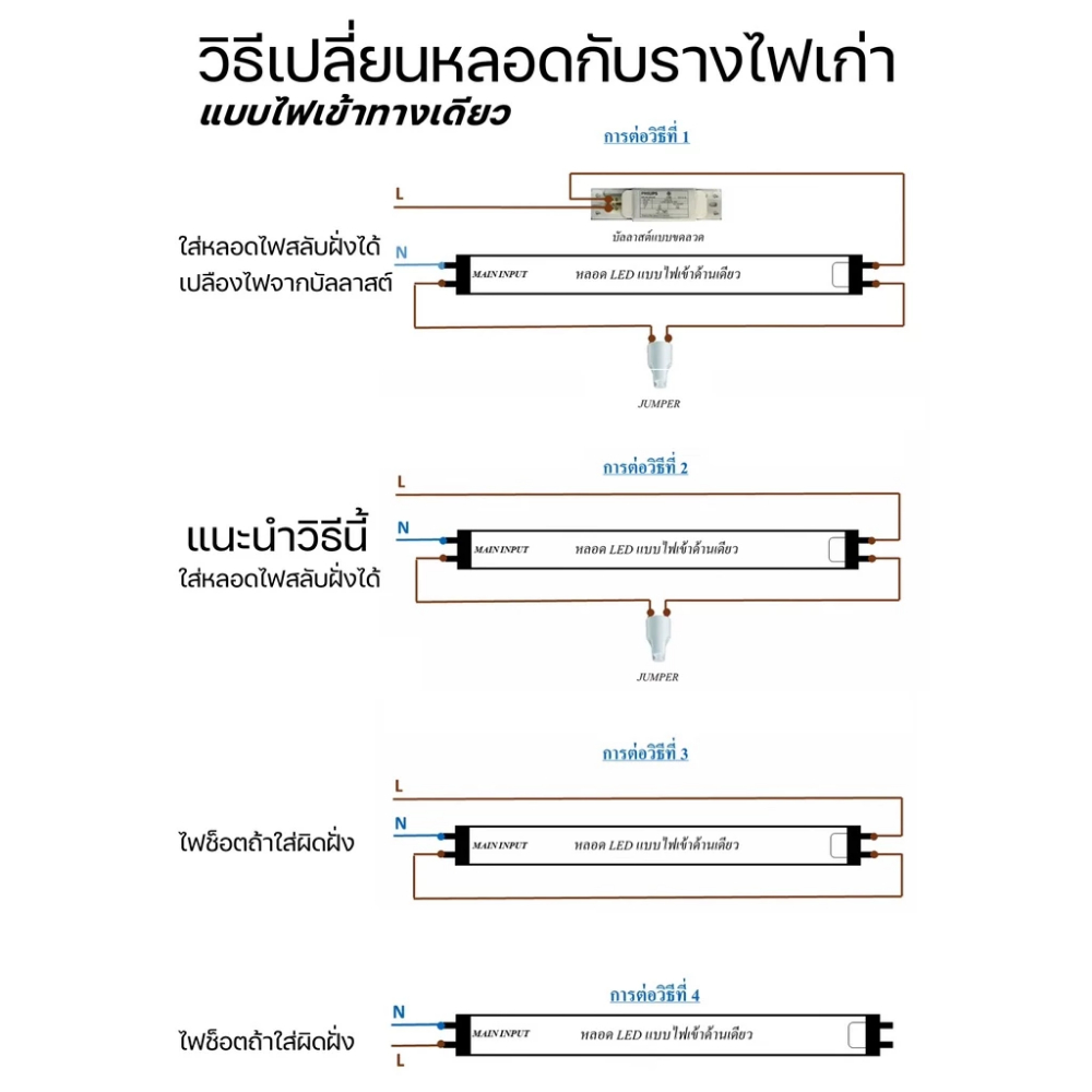 (แพ็ค 10หลอด) Philips หลอดไฟ LED T8 22W 25W 1200mm รุ่น Ecofit HO หลอดยาว 120 เซน ชนิดไฟเข้าทางเดียว - รูปที่ 2