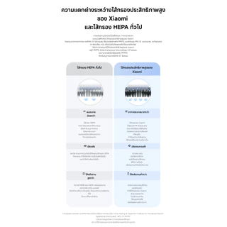 Xiaomi Smart Air Purifier Filter 4/3/2/Pro/Pet/Elite Filter แผ่นกรอง I ไส้กรอง Xiaomi I Filter HEPA I Antibacterial HEPA