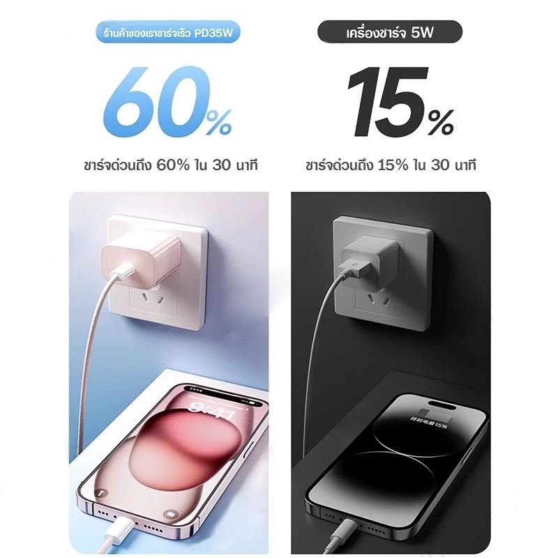 ชุดชาร์จเร็ว PD สายชาร์จ หัวชาร์จ 35W fast charging (สำหรับ 5～14pro max / pad) การรับประกัน 1 ปี - 3